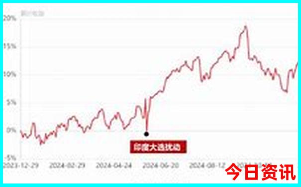 东北旅游攻略自由行最佳线路